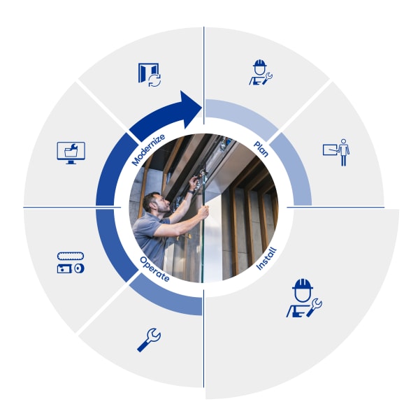 Sustainability Cycle_2_en