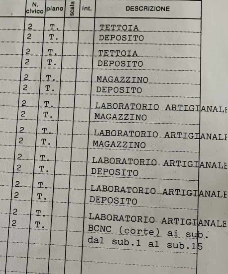 Ampio lotto in vendita — zona Alpo (Villafranca)