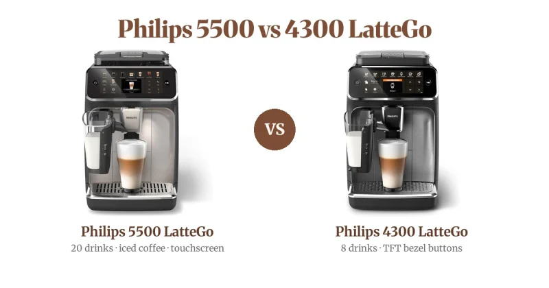 Philips 5500 vs 4300 LatteGo: Is the Upgrade Worth It? (2026)