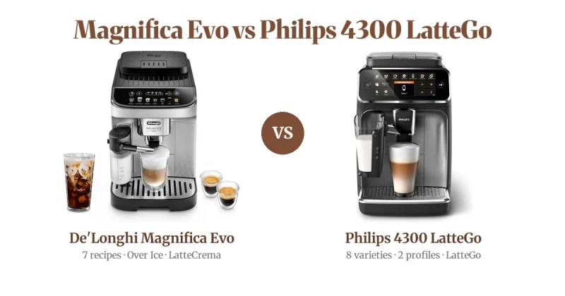 De'Longhi Magnifica Evo vs Philips 4300 LatteGo (2026)