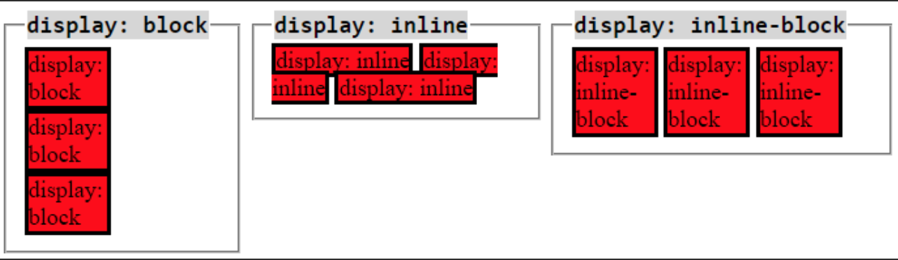 inline vs inline block vs block