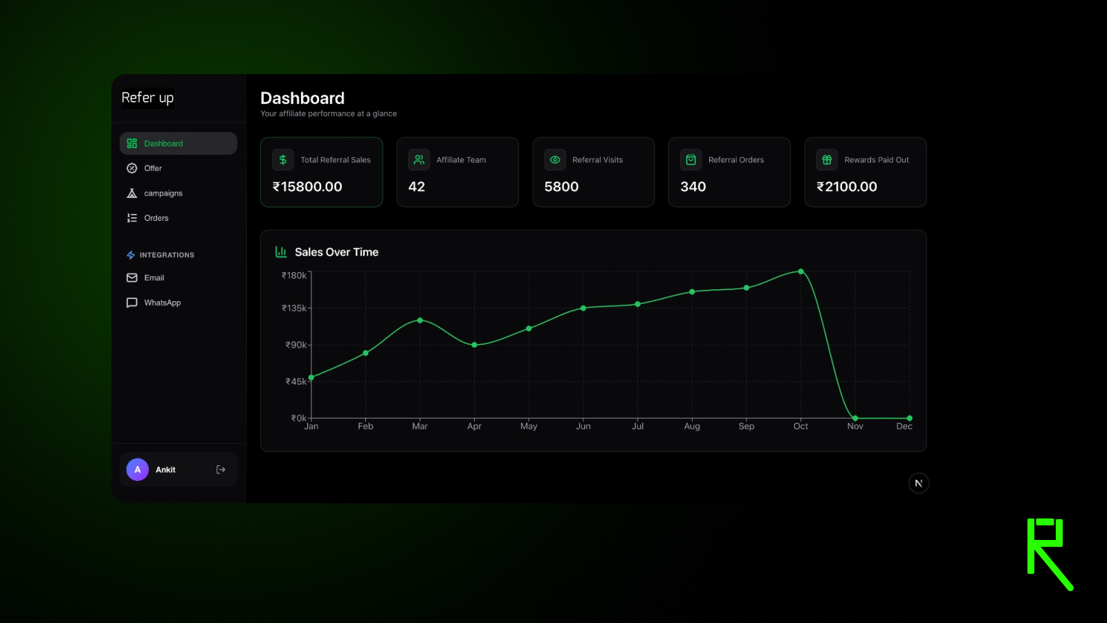 Analytics Dashboard