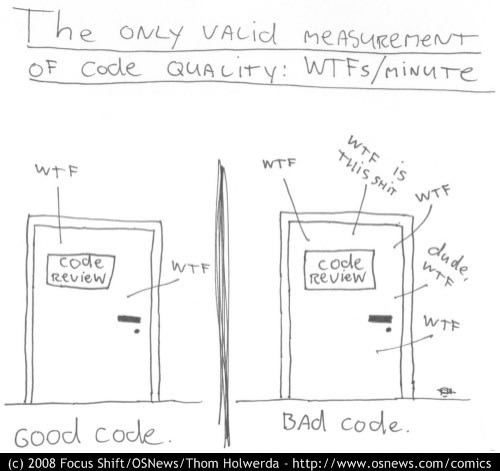 Code Quality Review WTF's? Code Quality Review WTF's?