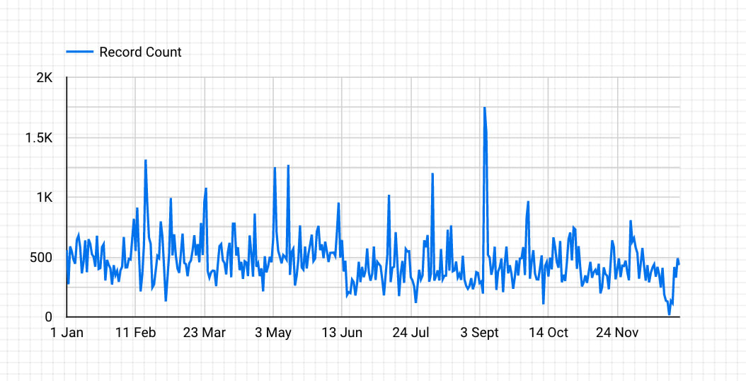 Lastfm Google Data Studio Draft Report Lastfm Google Data Studio Draft Report