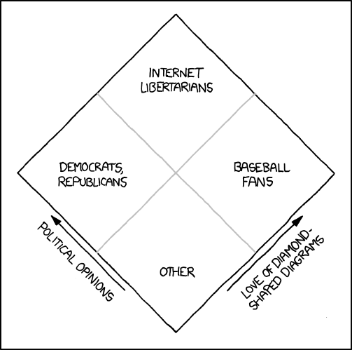 XKCD diagram chart