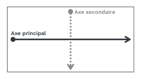 Illustration des axes par défaut