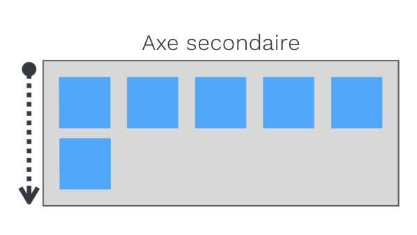 Illustration de l&rsquo;axe secondaire par défaut