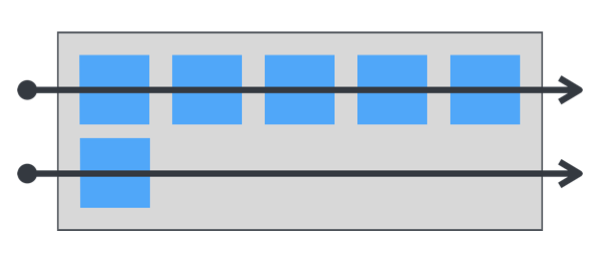 Illustration de la disposition des lignes