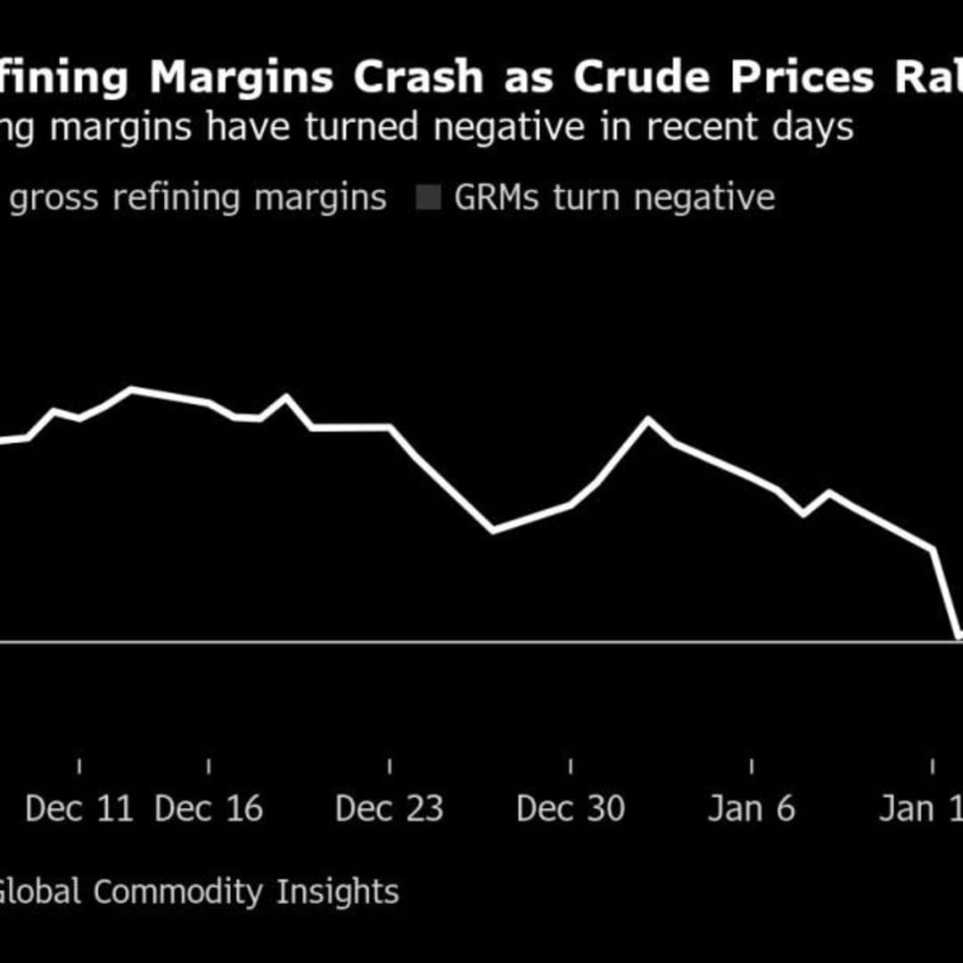 Lonjakan Harga Minyak dan Biaya Kirim Picu Tekanan Besar pada Penyuling Asia