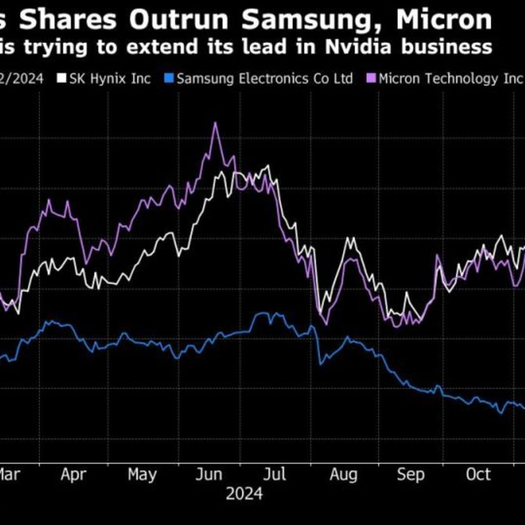 SK Hynix Kuasai Pasar Chip AI Meski Saham Turun Karena Kekhawatiran Masa Depan