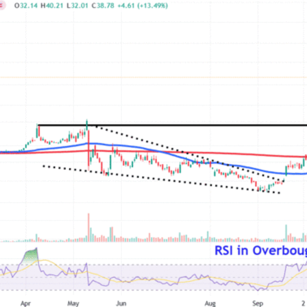 Harga Saham Oklo Melonjak Didukung Proyek Infrastruktur AI Bernilai Triliunan