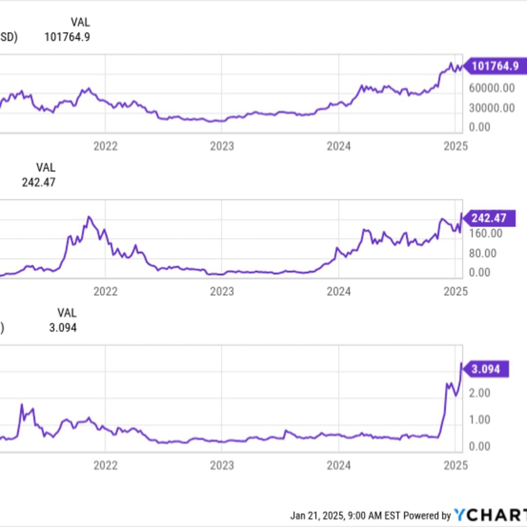 3 Faktor Penting yang Bisa Bikin Bitcoin, Solana, dan XRP Melonjak Tahun Ini