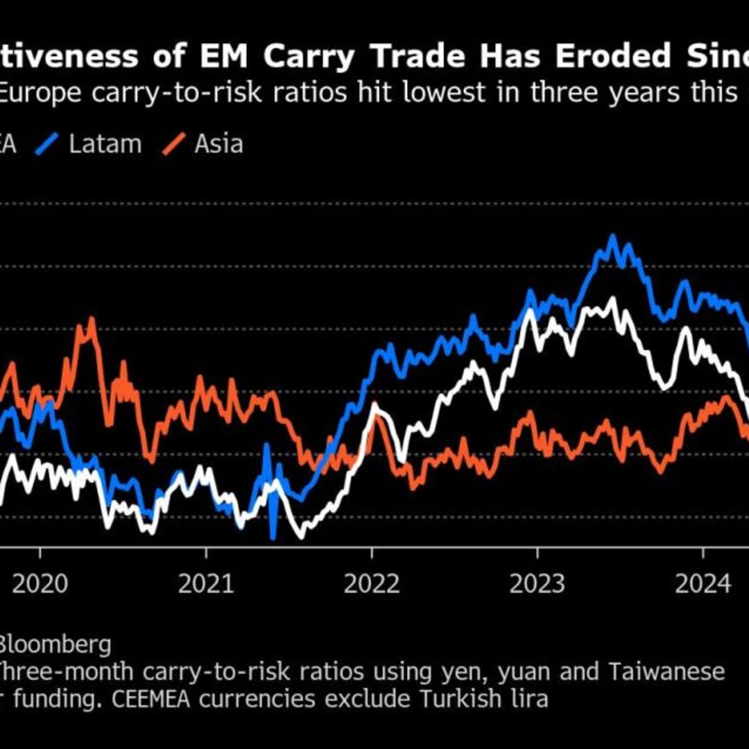Investor Pasar Berkembang Waspadai Risiko Carry Trade di Tengah Ketegangan Tarif AS