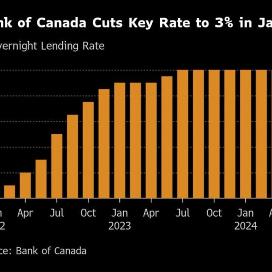 Bank of Canada Turunkan Bunga di Tengah Ancaman Tarif Trump yang Meningkatkan Risiko Ekonomi
