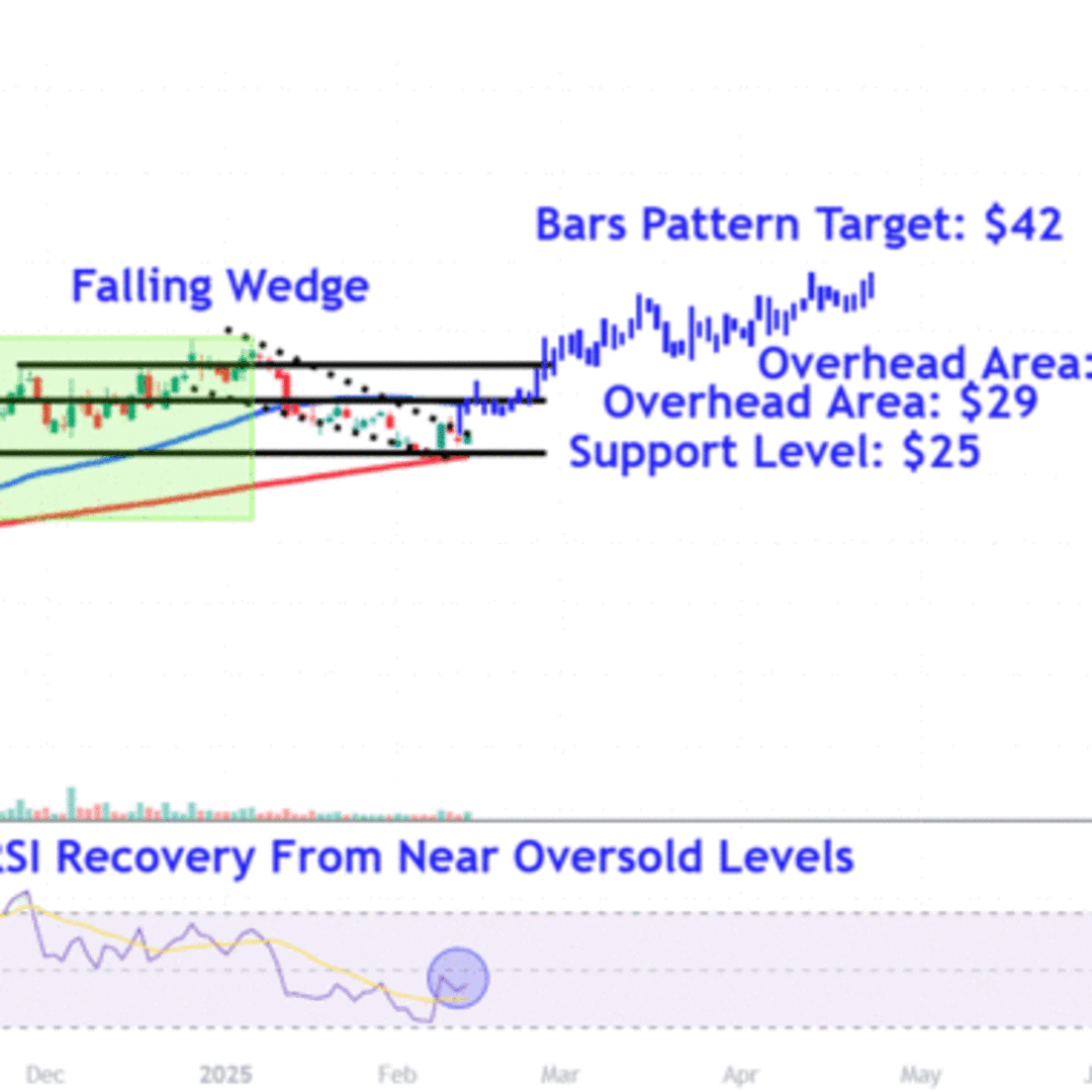 GameStop Siap Naik, Pertimbangkan Investasi Bitcoin dan Pola Teknikal Sahamnya