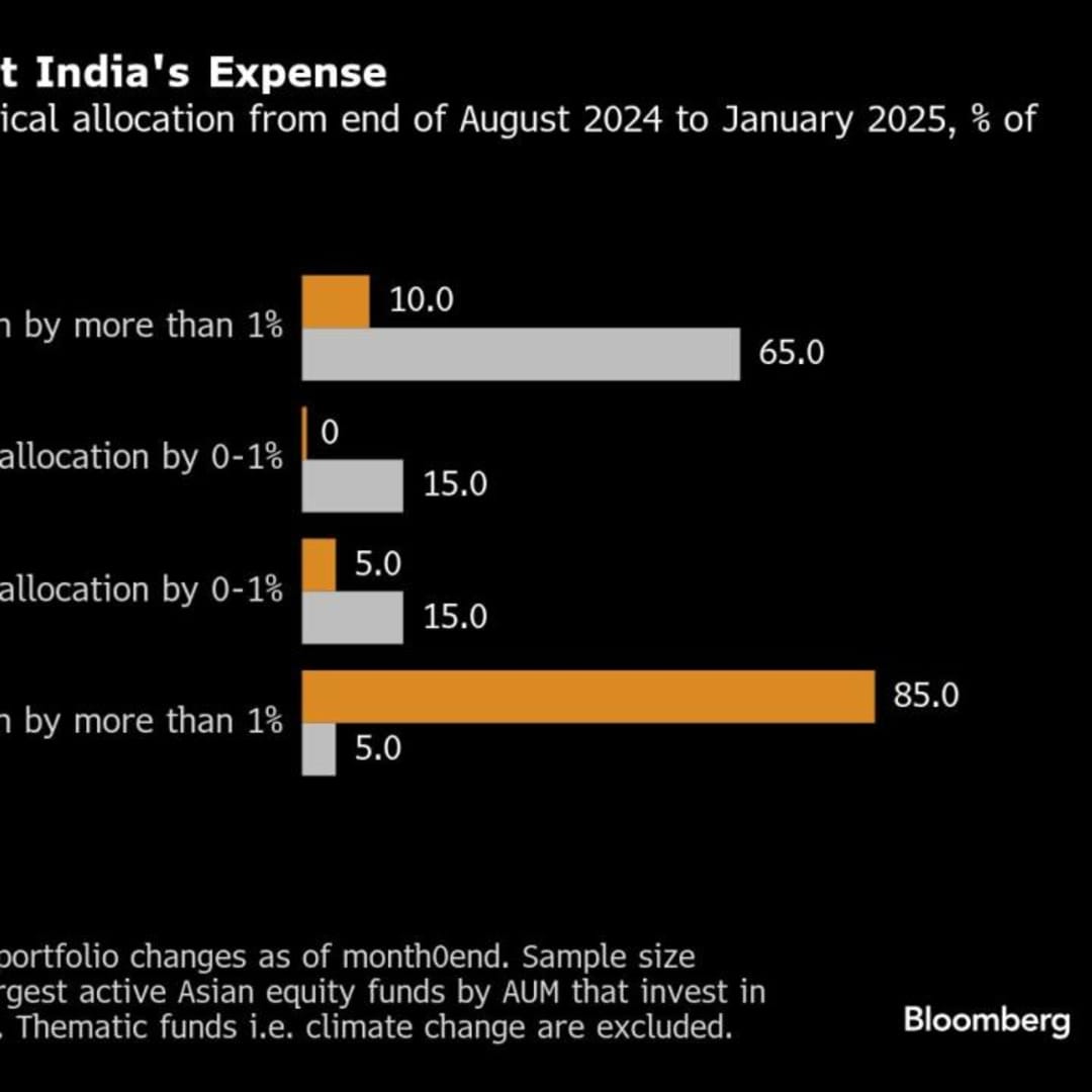 Terobosan AI DeepSeek Dorong Investor Beralih dari India ke Saham China