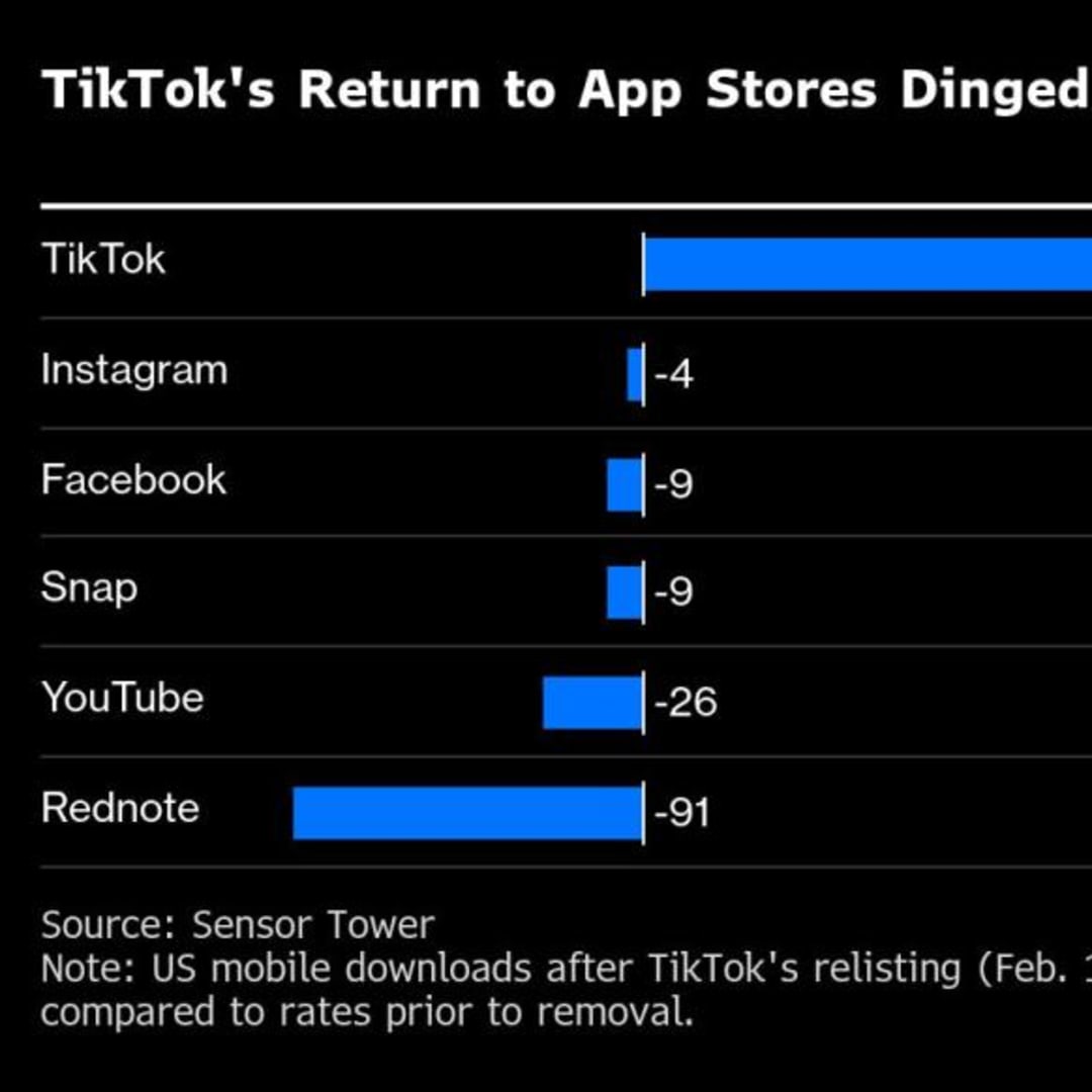 TikTok Kembali di AS, Pengguna Xiaohongshu Anjlok Drastis Setelah Larangan Sementara