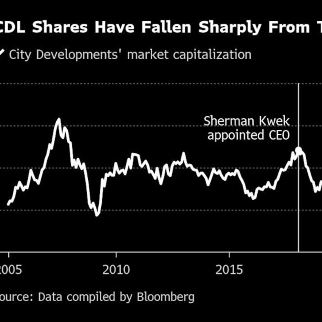 Perselisihan Keluarga Kwek Mengancam Masa Depan City Developments Ltd