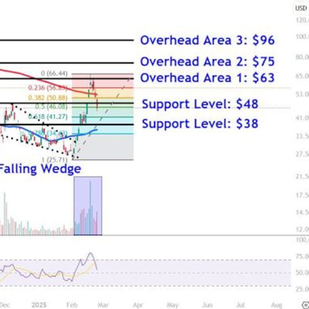 Saham Supermicro Melonjak 12% Setelah Menghindari Delisting Nasdaq