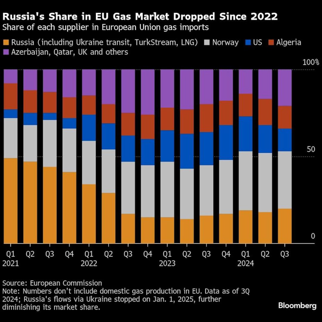Kembalinya Gas Rusia Jadi Harapan Industri Jerman Timur Jika Perdamaian Ukraina Terwujud