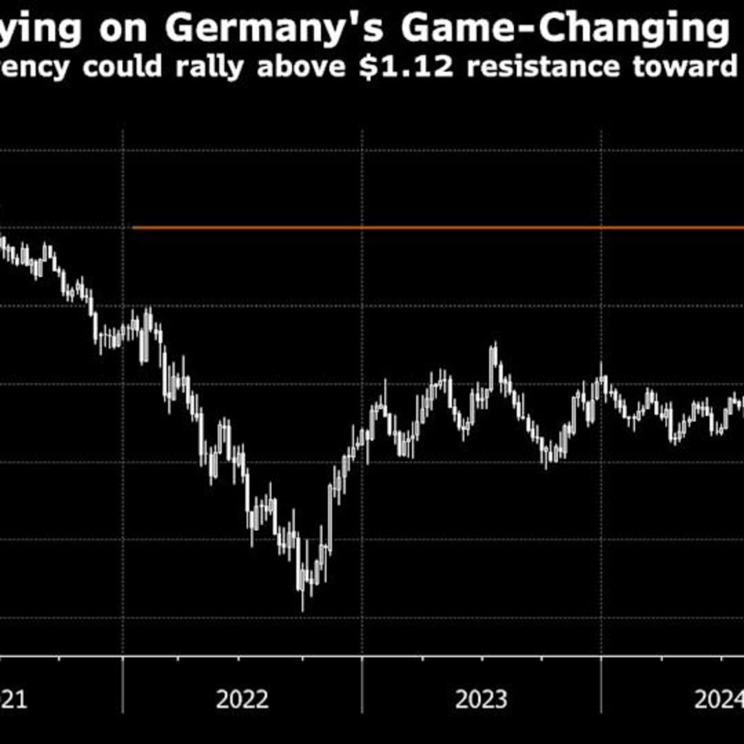 Trader Pasang Taruhan Euro Naik hingga Rp 1.97 juta ($1,20) Didukung Stimulus Jerman