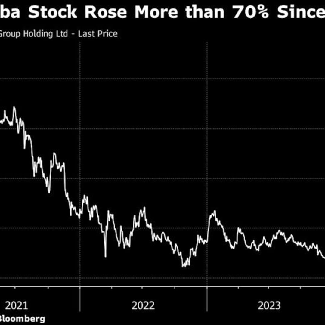 Alibaba Hadirkan Model AI Efisien yang Bikin Saham Melonjak Tajam