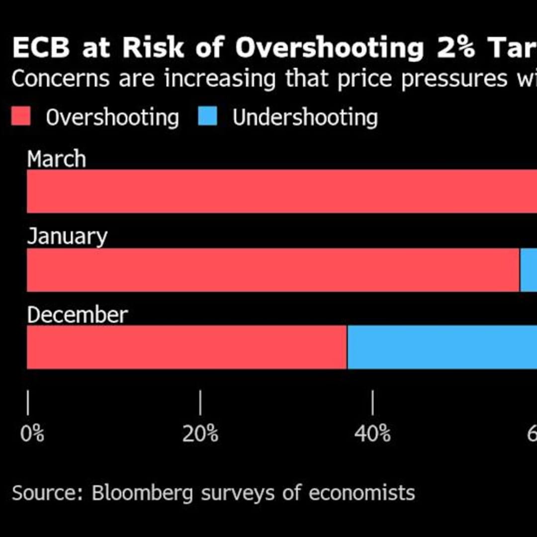 ECB Waspadai Inflasi Tinggi, Potensi Kenaikan Suku Bunga pada 2026