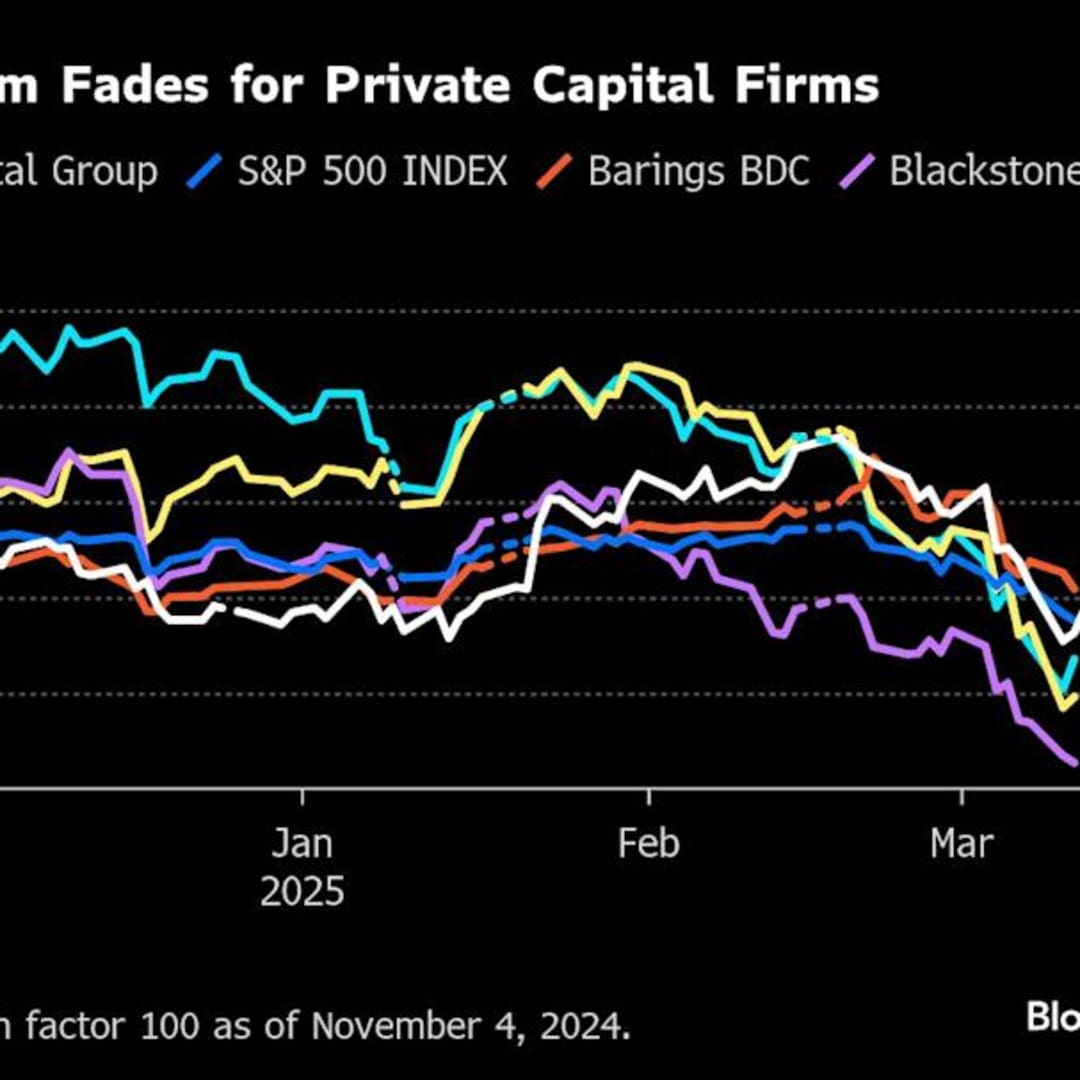 Pasar Utang Korporasi Tertekan Perang Dagang dan Ancaman Resesi Mendatang