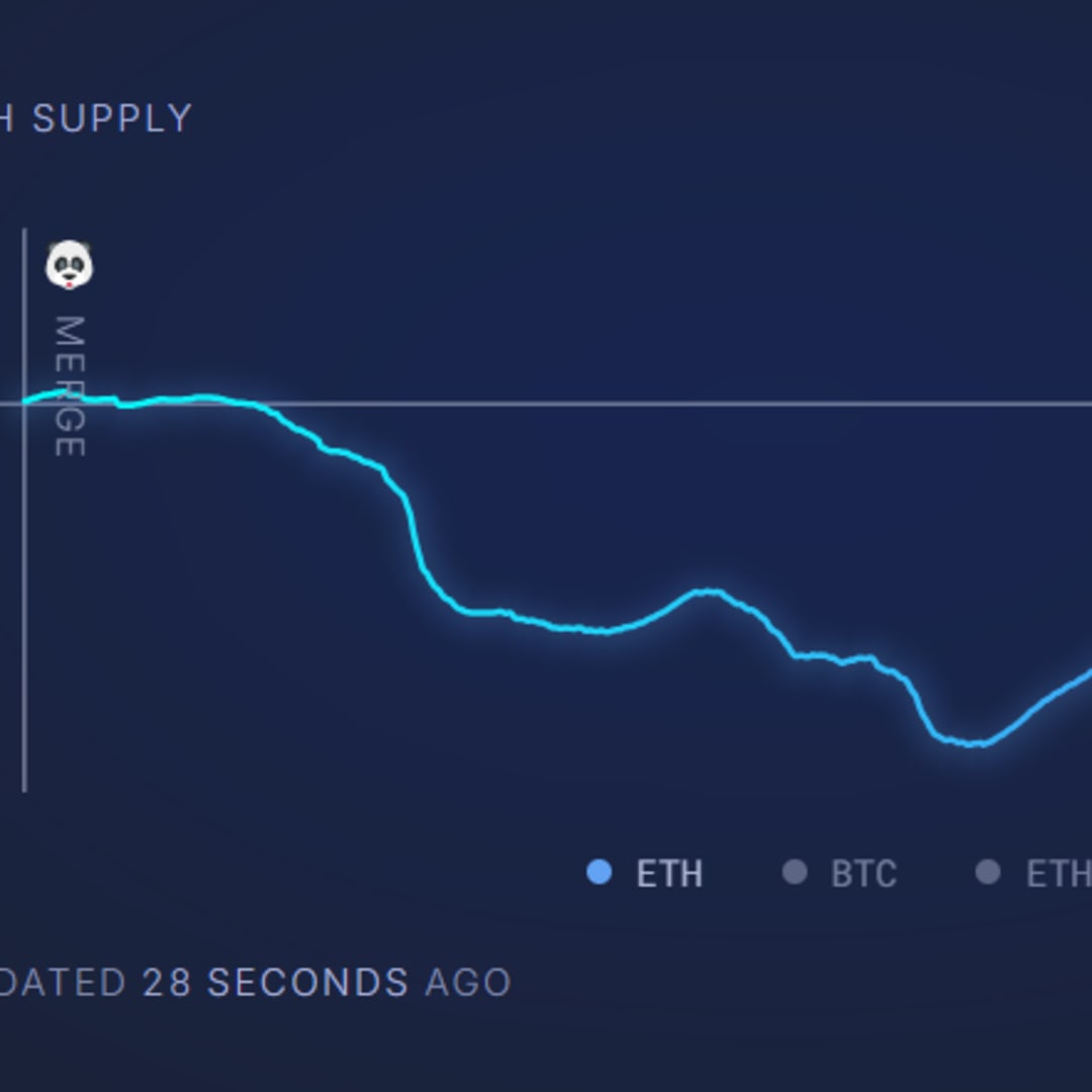 Kenapa Ethereum Terpuruk sementara Bitcoin Justru Melesat Dalam Setahun Terakhir?