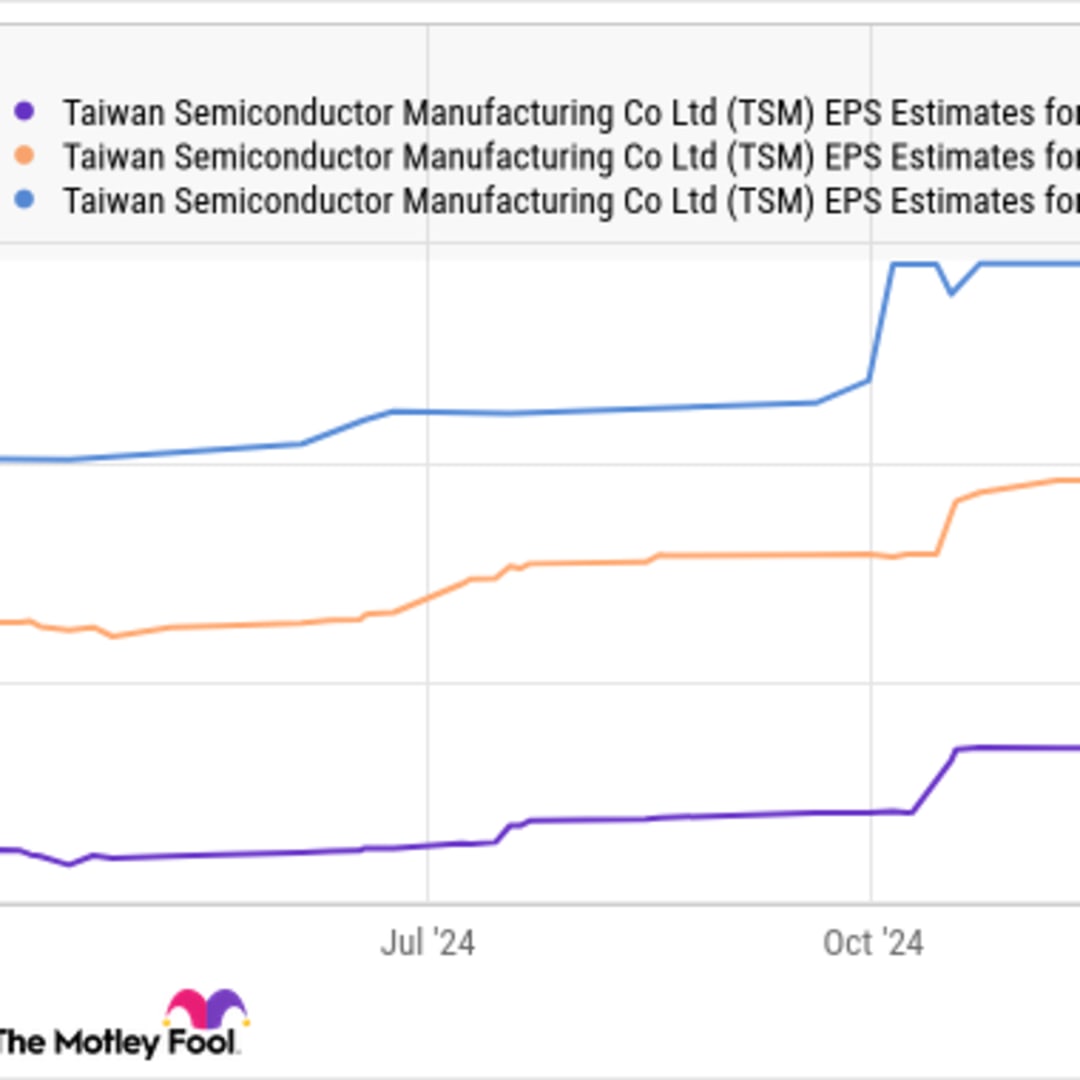 TSMC Siap Tancap Gas Kembali Berkat Permintaan Chip AI yang Melejit