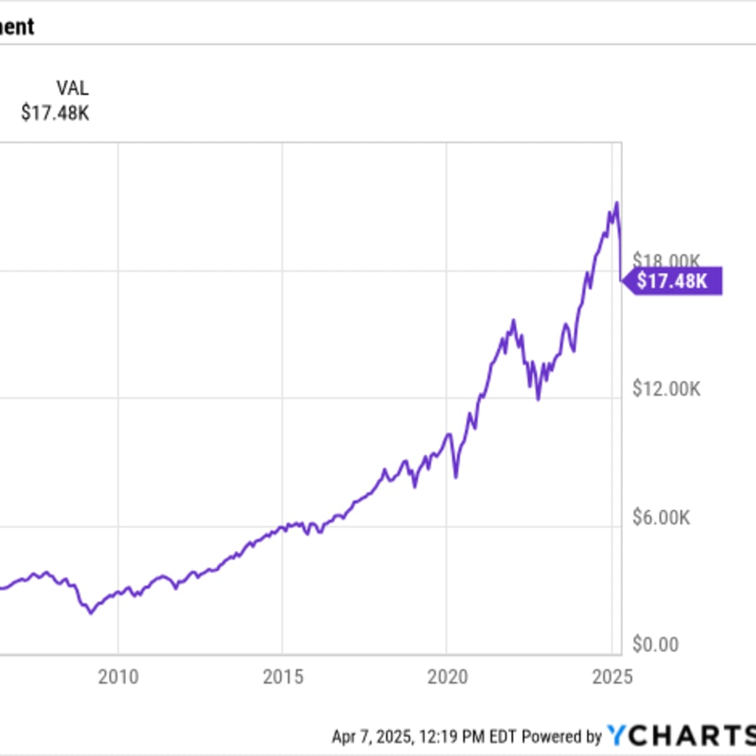 Apakah Sekarang Waktu Tepat Membeli Vanguard S&P 500 ETF Saat Pasar Volatil?