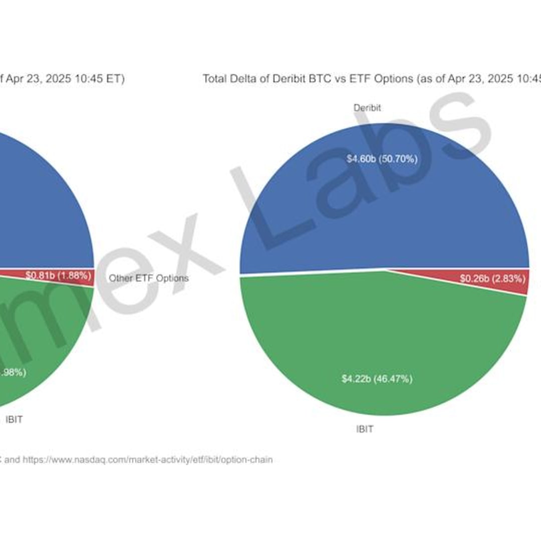 Strategi Opsi Bitcoin Meningkatkan Sentimen Bullish dan Potensi Harga Naik