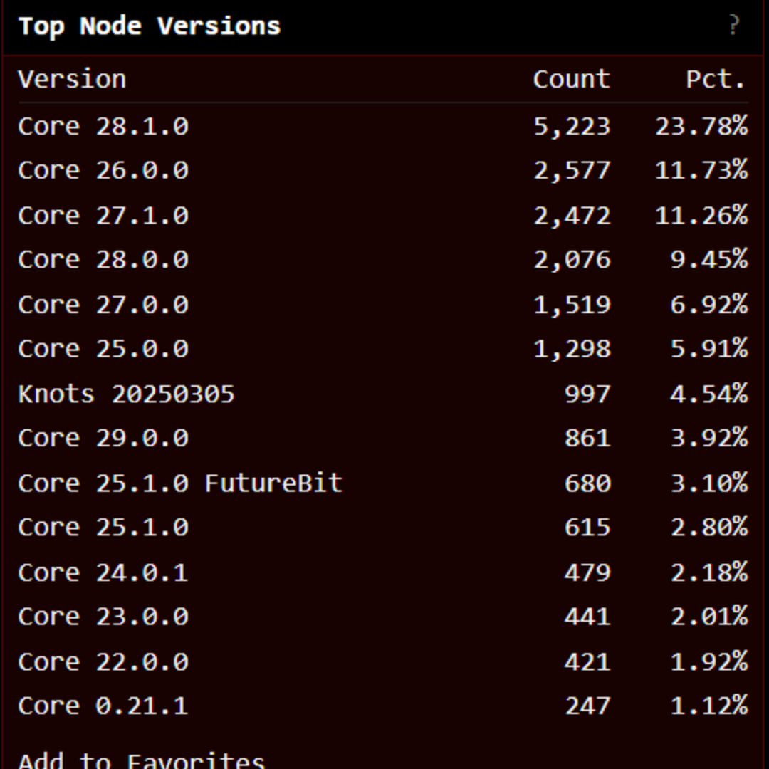 Debat Sengit Soal Penghapusan Batas Data OP_RETURN di Bitcoin Core