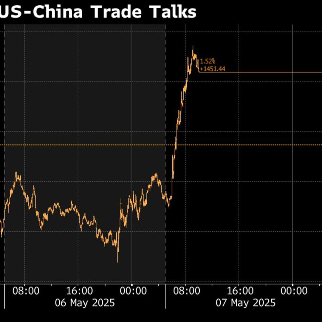 Bitcoin Melonjak Didukung Harapan Perdamaian Perdagangan AS-China di Tengah Ketegangan Global