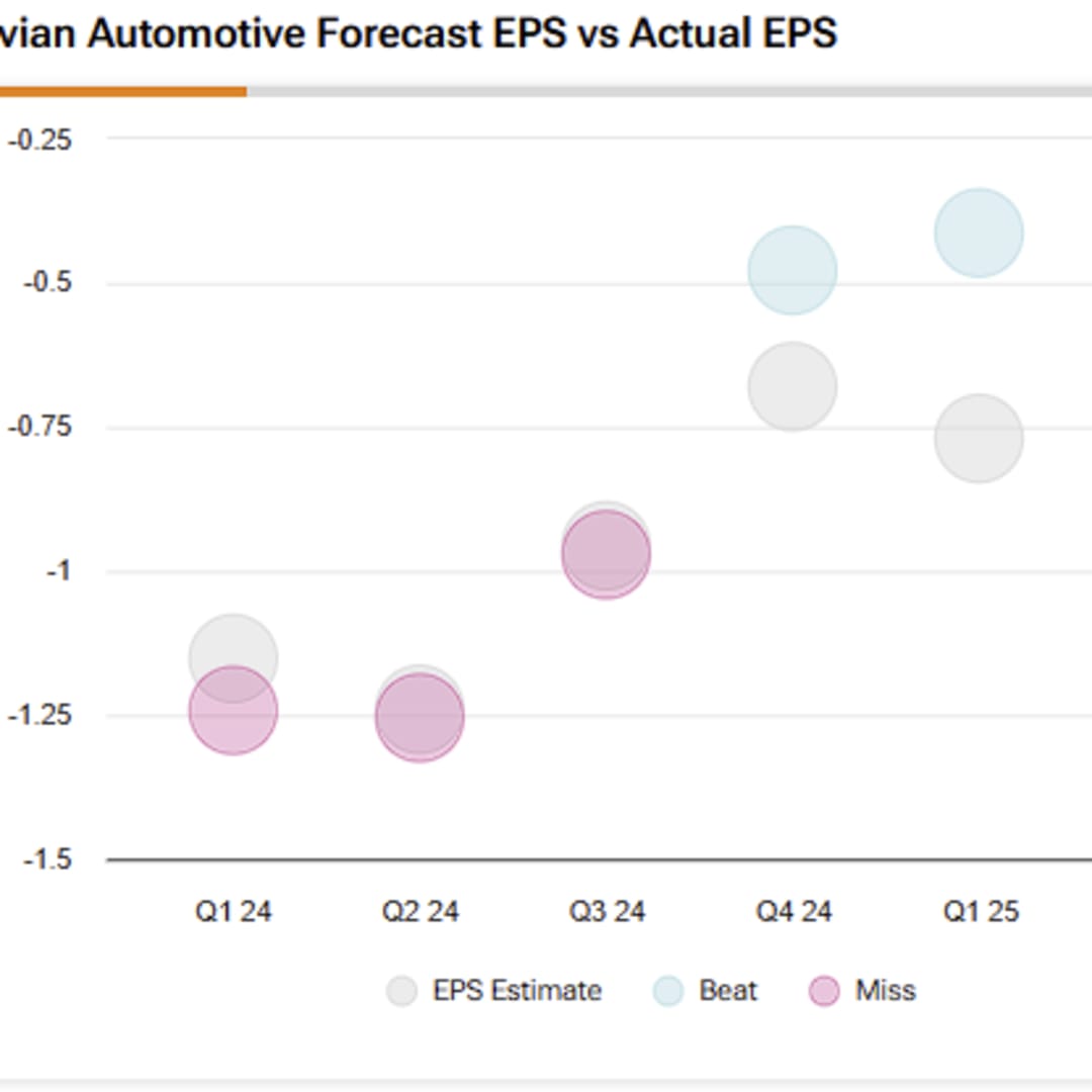 Rivian Hadapi Tantangan Besar, Namun Margin Membaik Beri Harapan Baru