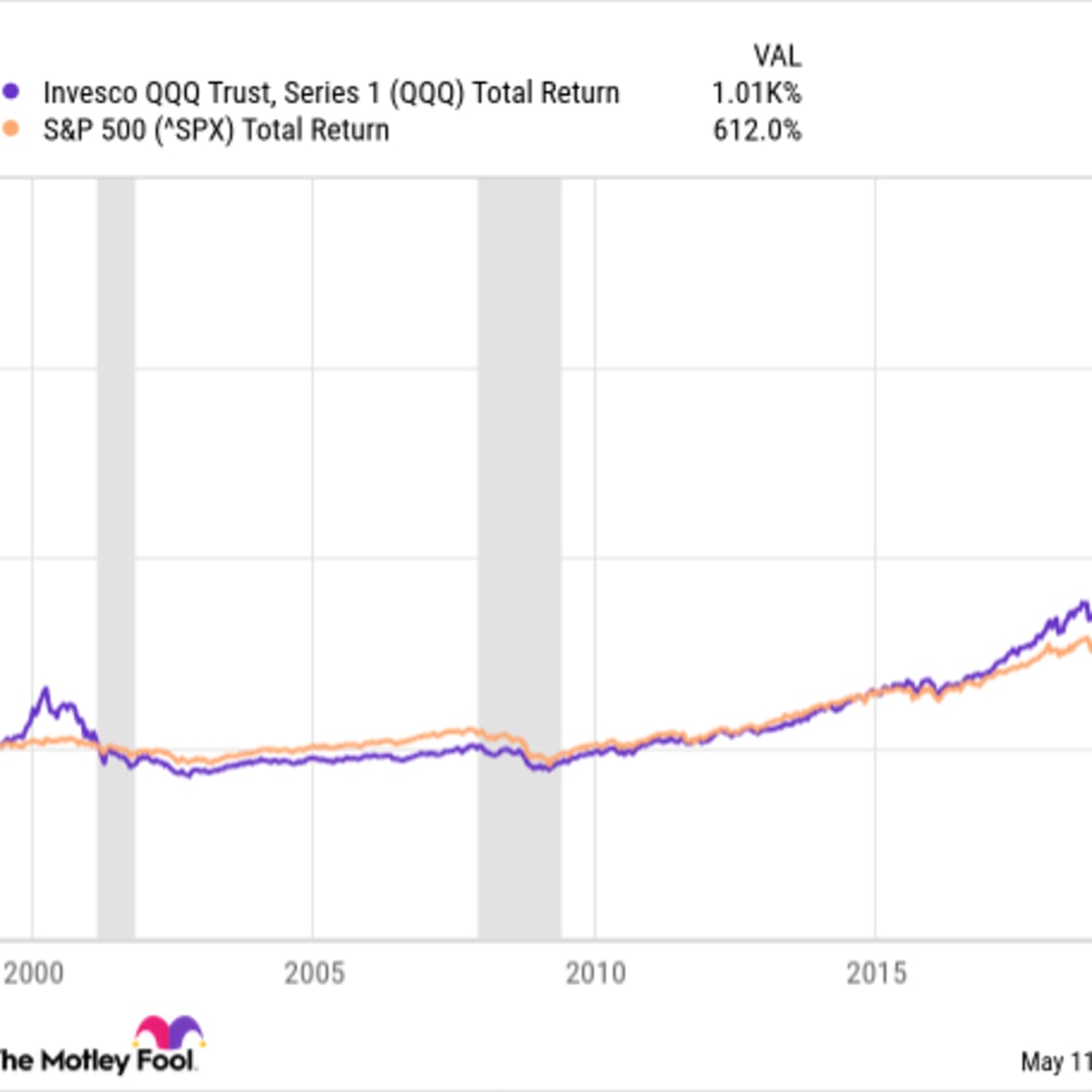 Investasi Rp 1.64 juta ($100) Per Bulan di Invesco QQQ Bisa Jadi Tiket Jadi Jutawan
