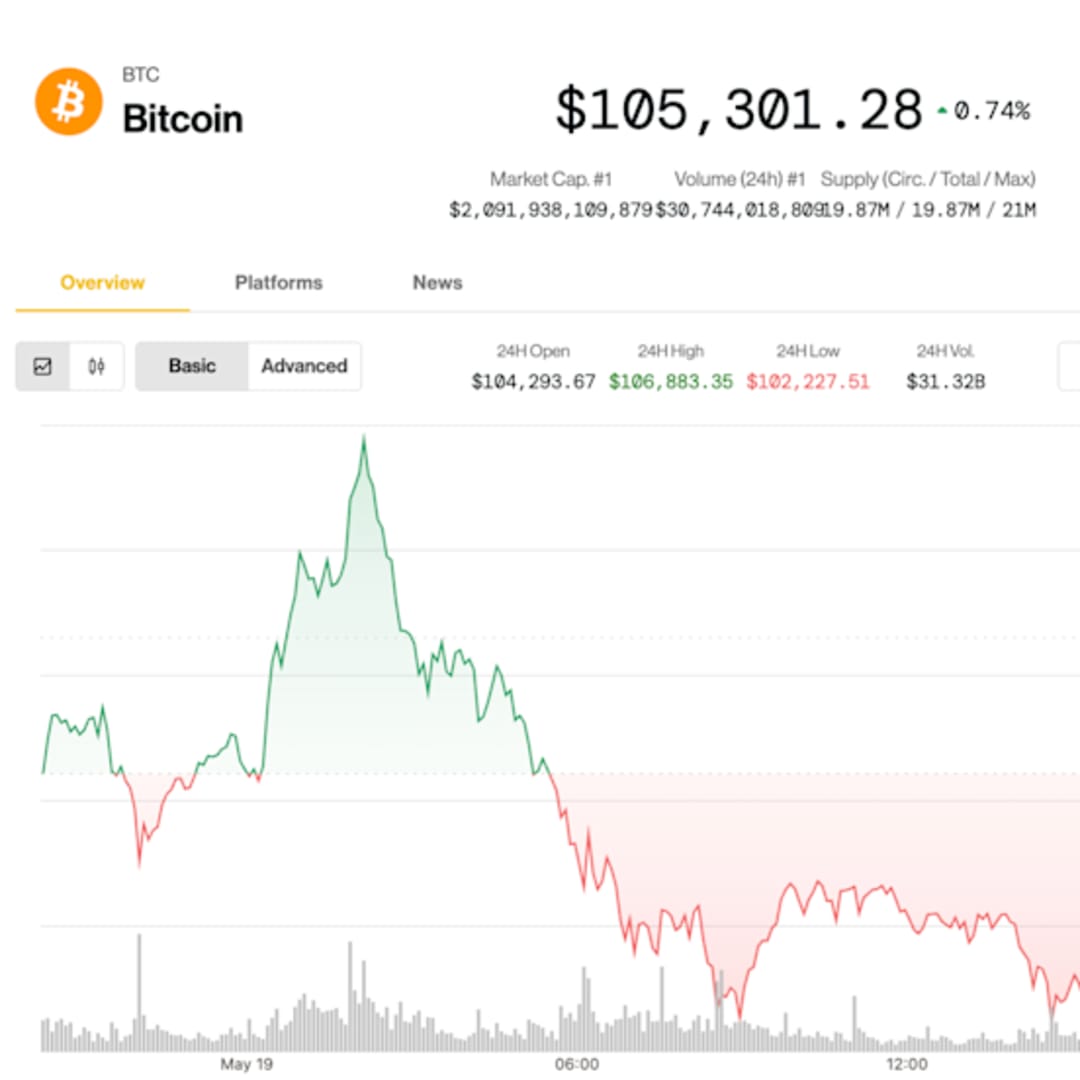 Bitcoin dan Saham Pulih Setelah Downgrade Moody’s, Prospek Kenaikan Harga