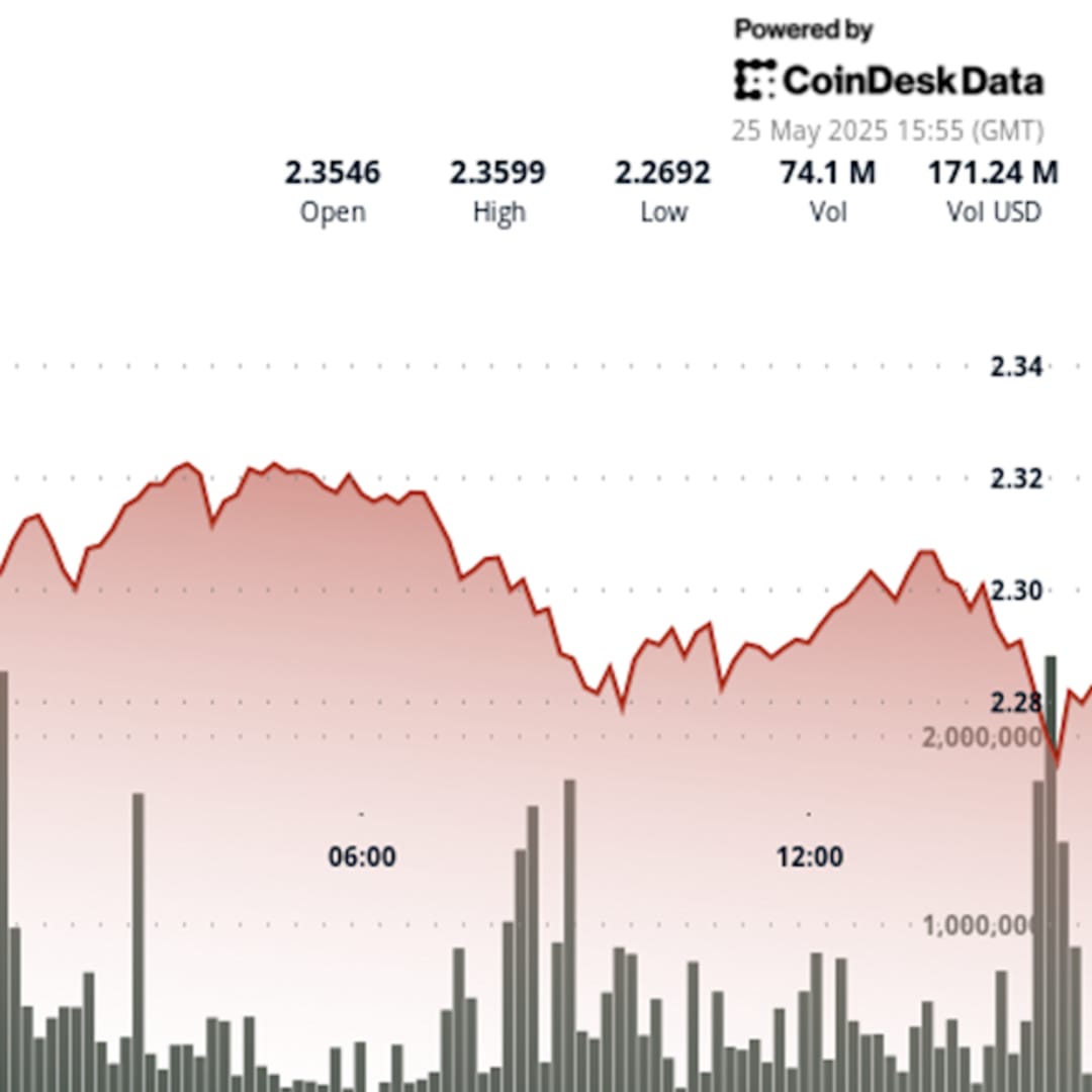 XRP Turun Signifikan Karena Ketegangan Ekonomi Global, Tapi Minat Institusional Tetap Kuat