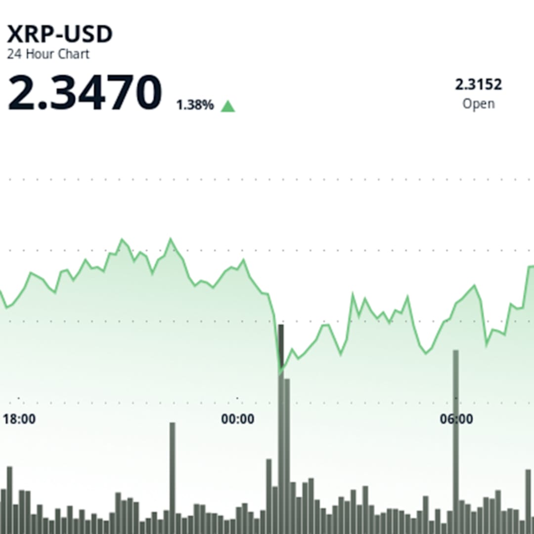XRP Tunjukkan Ketahanan dan Momentum Positif di Tengah Volatilitas Pasar