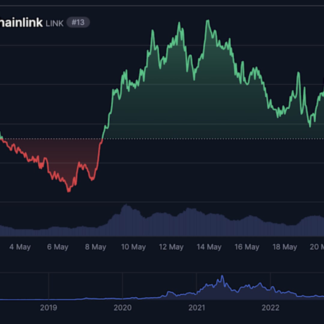Faktor Kunci dan Tantangan Prediksi Harga Chainlink LINK di Tengah Adopsi Institusional