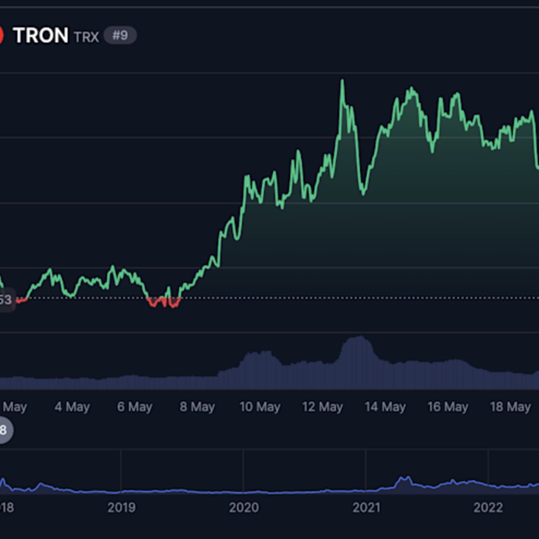 Prediksi Harga TRON: Peluang dan Risiko di Tengah Dominasi Bitcoin dan Stablecoin USDT