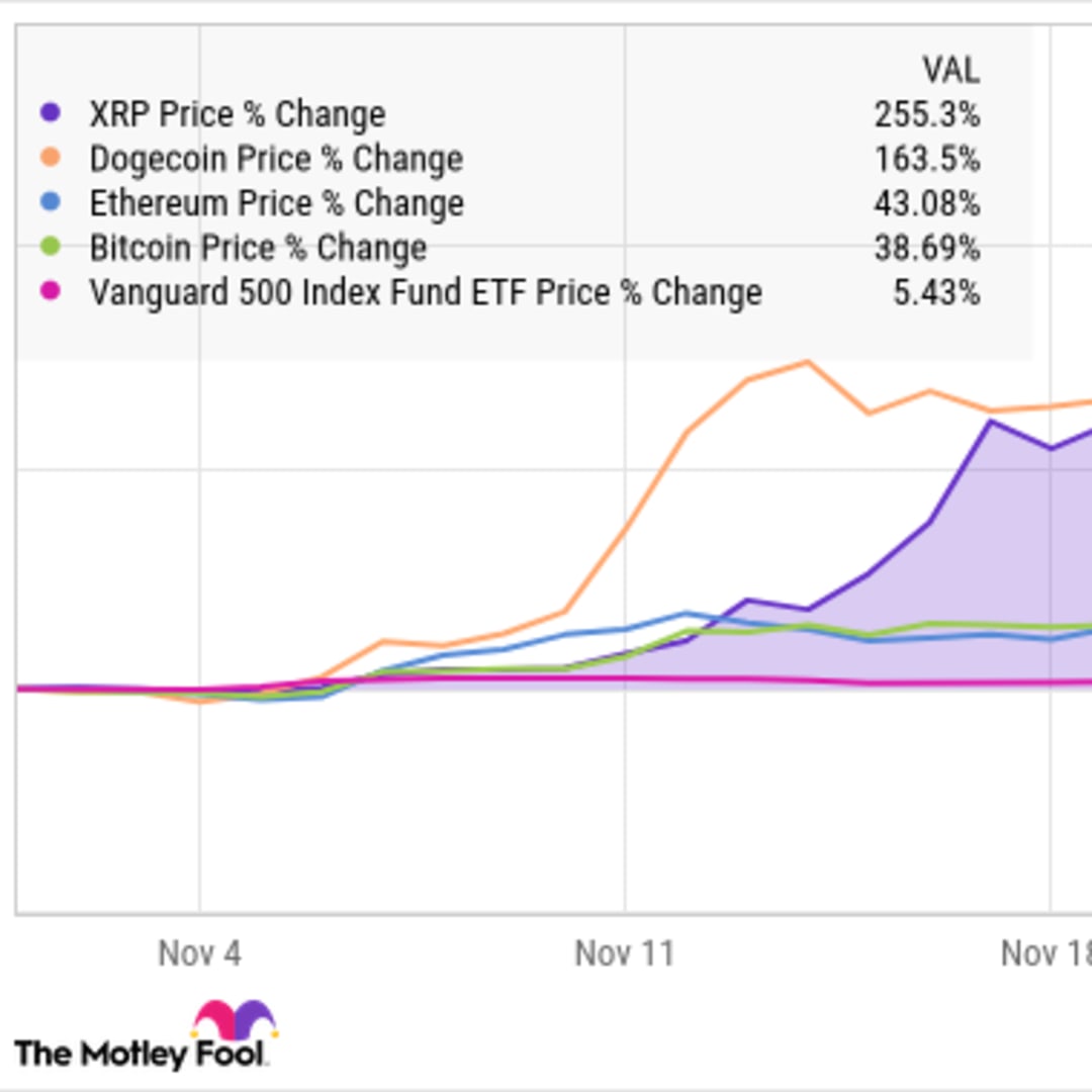 Harga XRP Turun 34%, Apakah Ini Kesempatan Emas untuk Membeli?