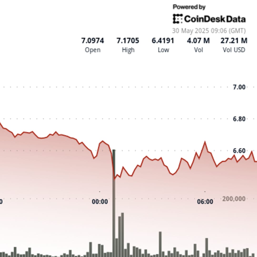 UNI Turun Tajam Karena Pasar Volatil, Tapi Inovasi Uniswap Beri Harapan