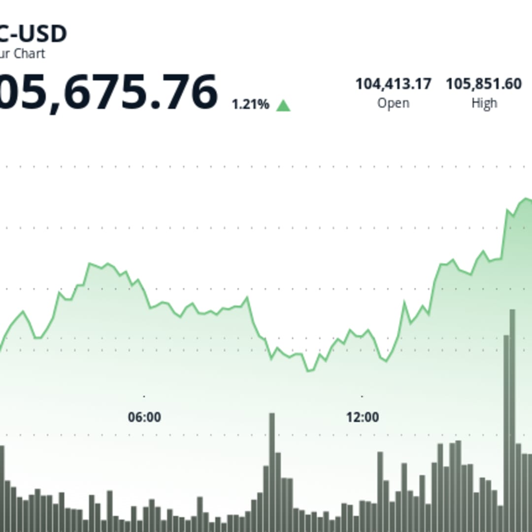 Pasar Bitcoin Panas, Trader Besar Terlikuidasi, Fintech Brasil Investasi Besar
