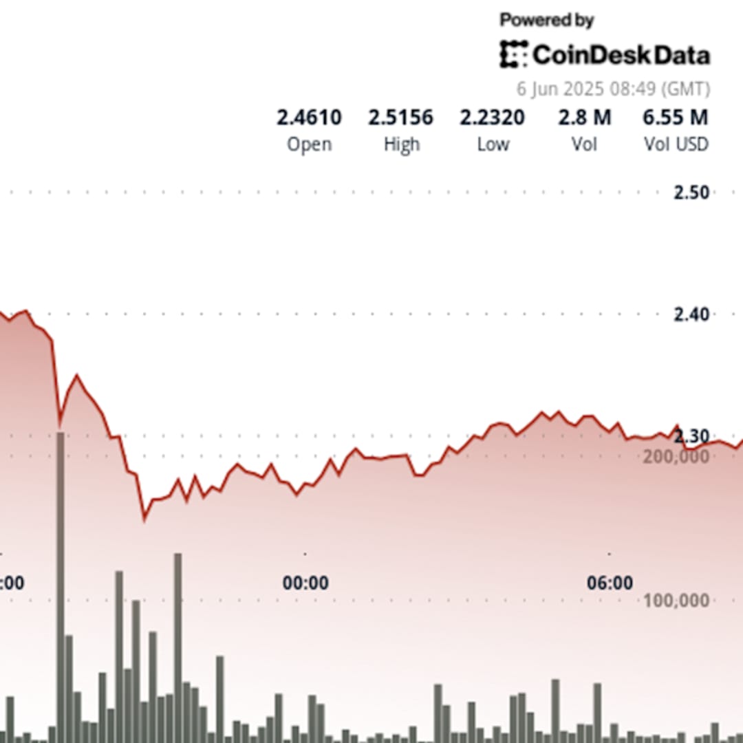 NEAR Protocol Pulih dari Penurunan Tajam Ditengah Volatilitas Pasar Global