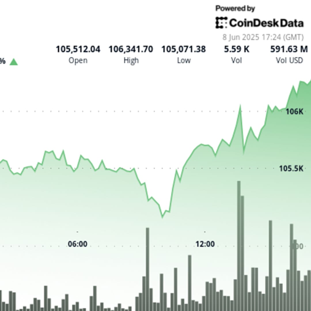 Bitcoin Tahan Banting Saat Ketegangan di AS Meningkat, Harga Stabil di Rp 1.75 juta ($106.332) 