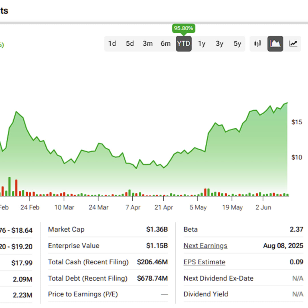 Pagaya: Fintech AI Menguntungkan dengan Potensi Saham yang Menjanjikan