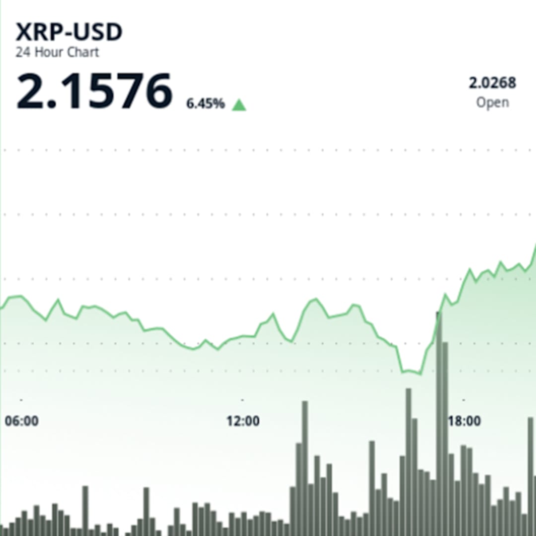 XRP Tembus Level Harga Rp 32.89 ribu ($2) Di Tengah Ketegangan Geopolitik, Potensi Rally Lanjut