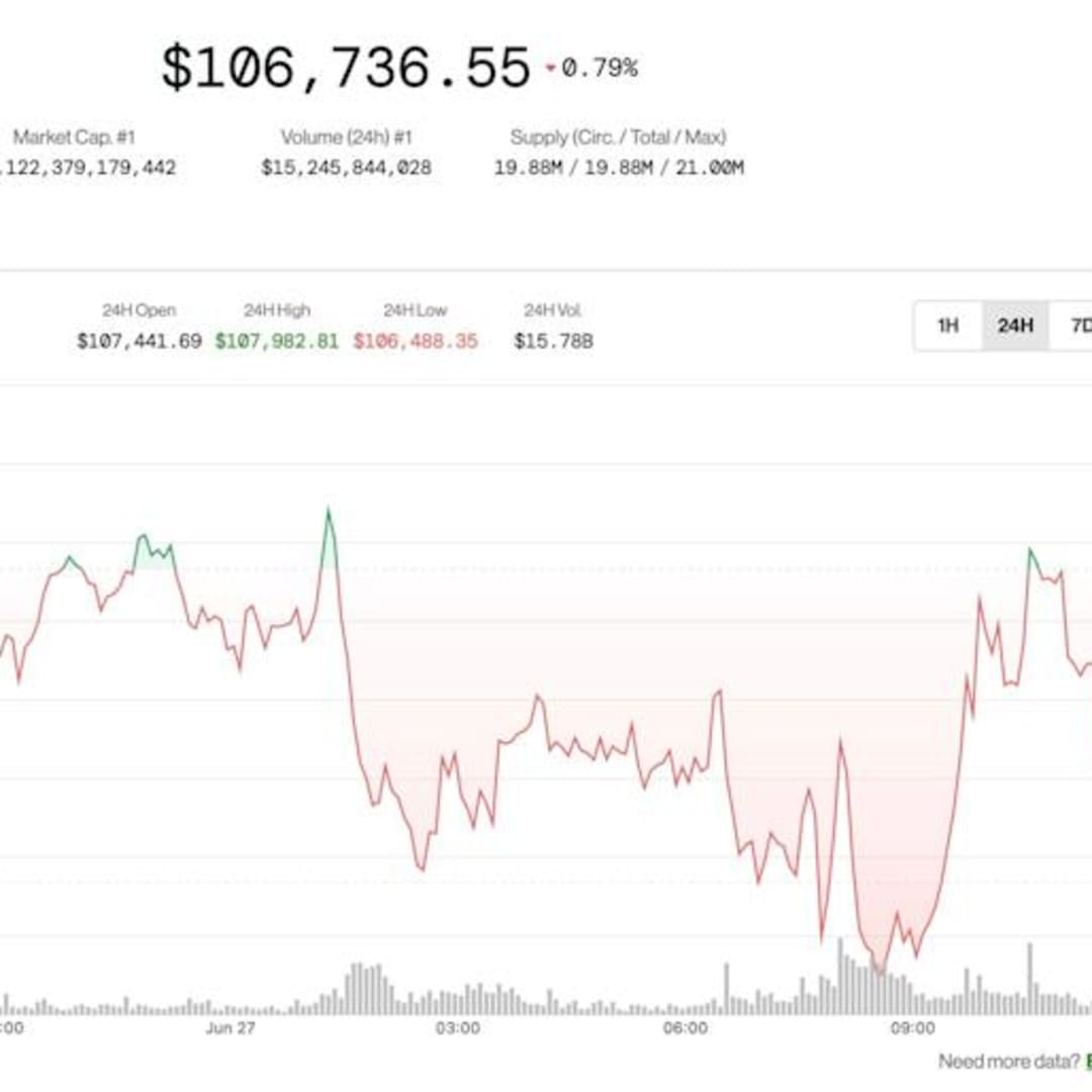 Pasar Kripto Tenang Meski AS Kembali Ancaman Tarif pada Kanada