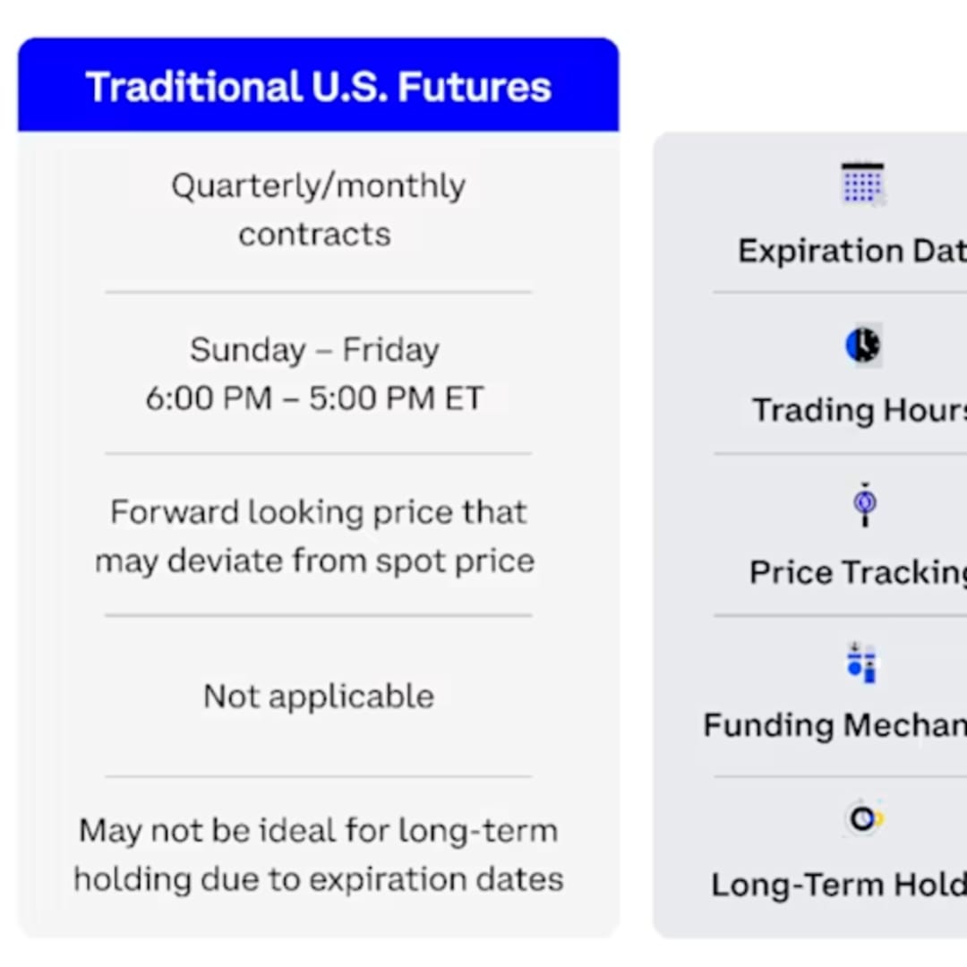 Coinbase Luncurkan Kontrak Futures Perpetual Legal di AS dan Tambah Aset Bitcoin